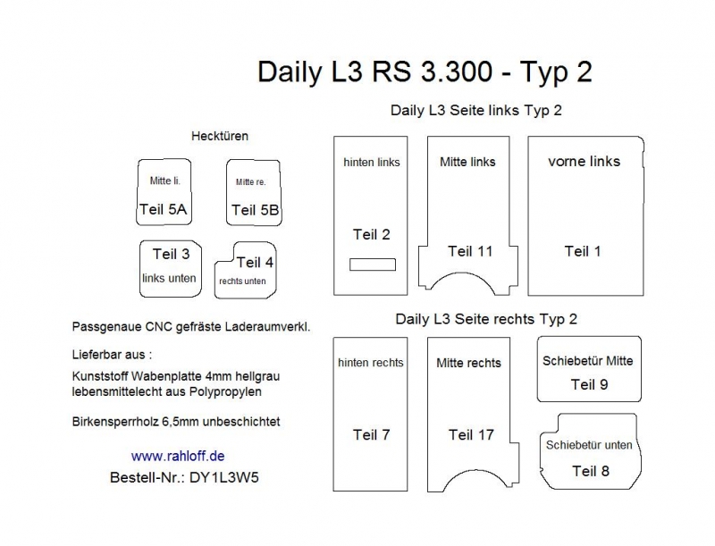 Iveco Daily Seitenverkleidung L3 - Bis 06/2014 - Daily 4 / 5