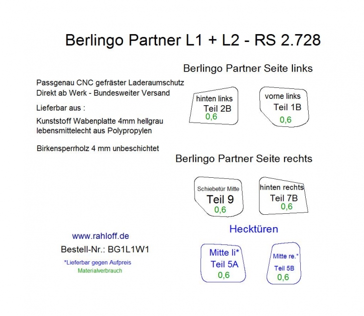 Citroen Berlingo II Seitenverkleidung L2 - Ab 06/2008 bis 11/2018 (B9)
