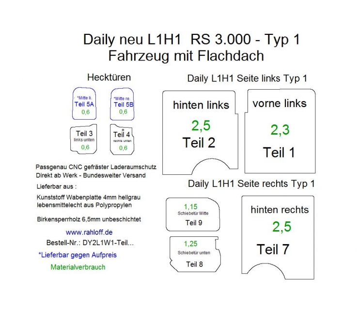 Iveco Daily Seitenverkleidung L1 - Ab 06/2014 - Daily 6 / 7