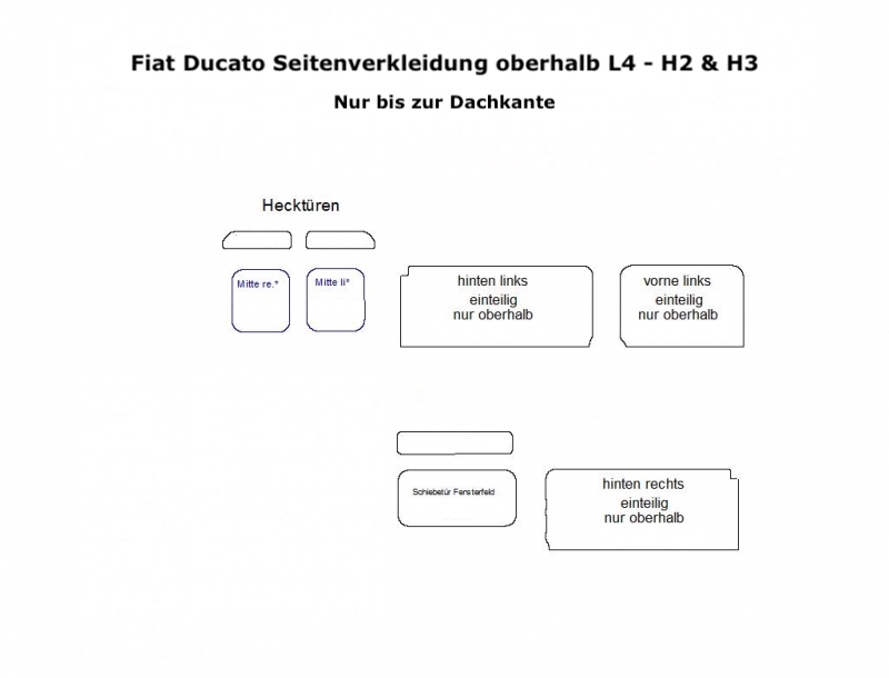 Peugeot Boxer Seitenverkleidung oberhalb L3 - Ab 04/2006 - Typ 250