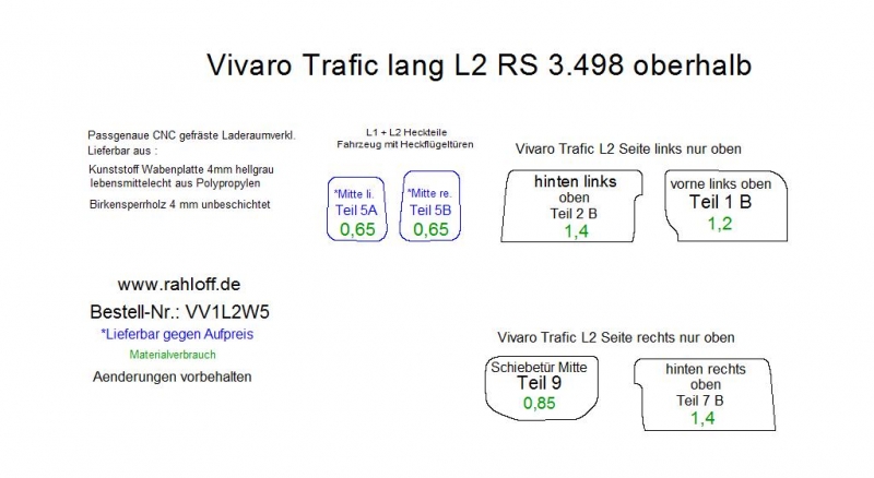 Renault Traffic Seitenverkleidung oberhalb L2 - Bis 10/2014 - Traffic 2
