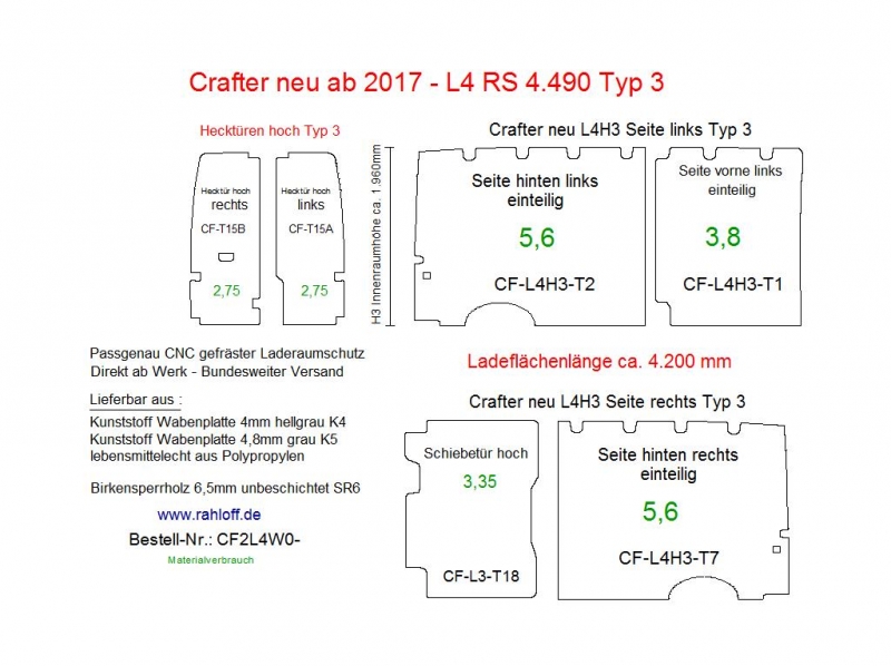 MAN TGE Seitenverkleidung L4 - Ab 03/2017 - SY/SZ