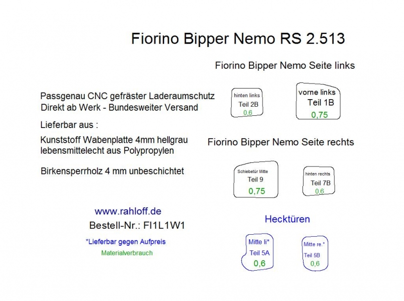 Citroen Nemo Seitenverkleidung - Ab 02/2008 (Typ 225)