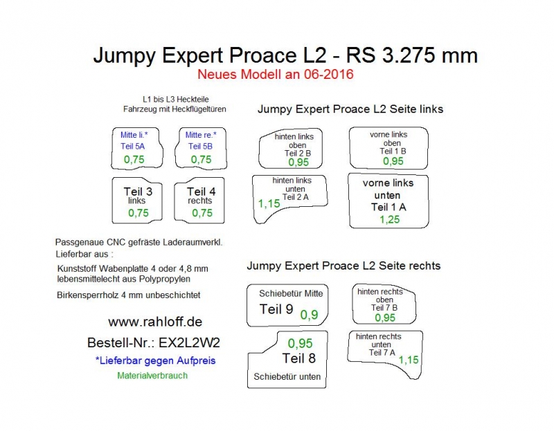 Citroen Jumpy Seitenverkleidung oberhalb L2 M - Ab 06/2016 (3. Gen)
