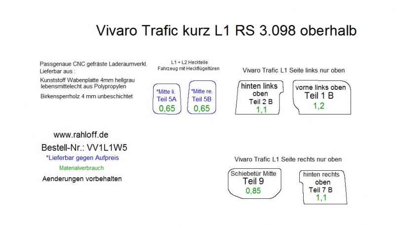 Renault Traffic Seitenverkleidung oberhalb L2 - Bis 10/2014 - Traffic 2