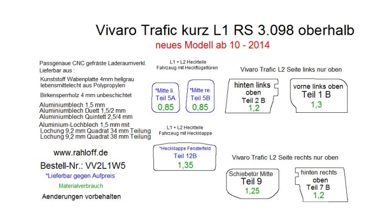 Renault Traffic Seitenverkleidung oberhalb L1 - Ab 10/2014 - Traffic 3