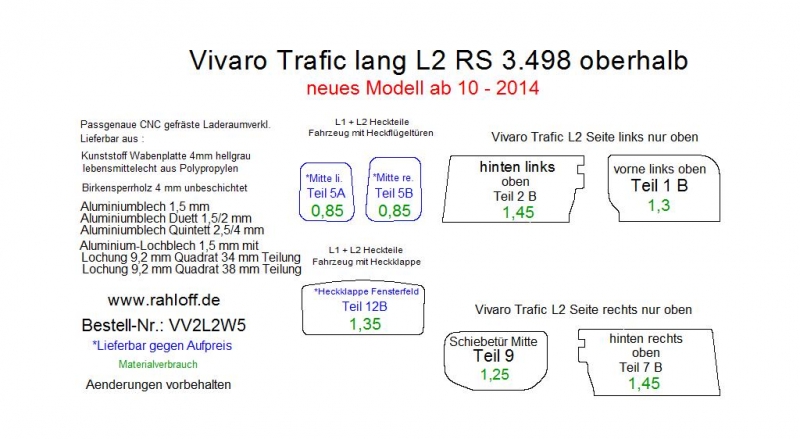 Fiat Talento Seitenverkleidung oberhalb L2 - Ab 06/2016