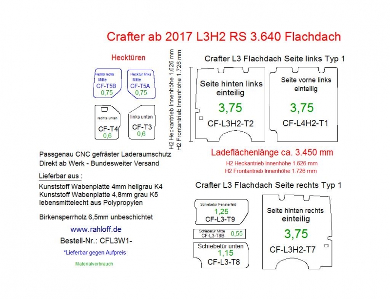 MAN e-TGE Seitenverkleidung L3 - Ab 2018