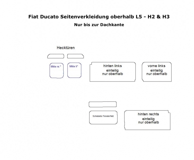 Citroen Jumper Seitenverkleidung oberhalb L4 - Ab 04/2006 - Typ 250
