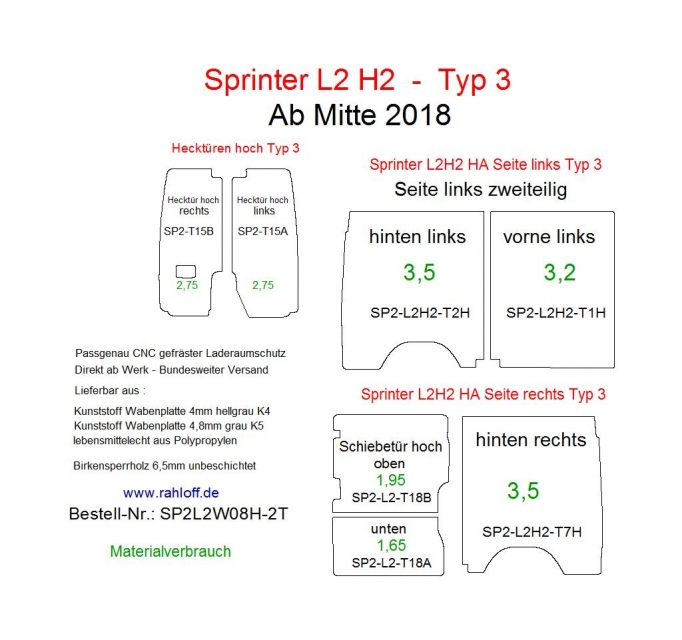 Mercedes Sprinter Seitenverkleidung L2- Ab Mitte 2018 - W907/W910