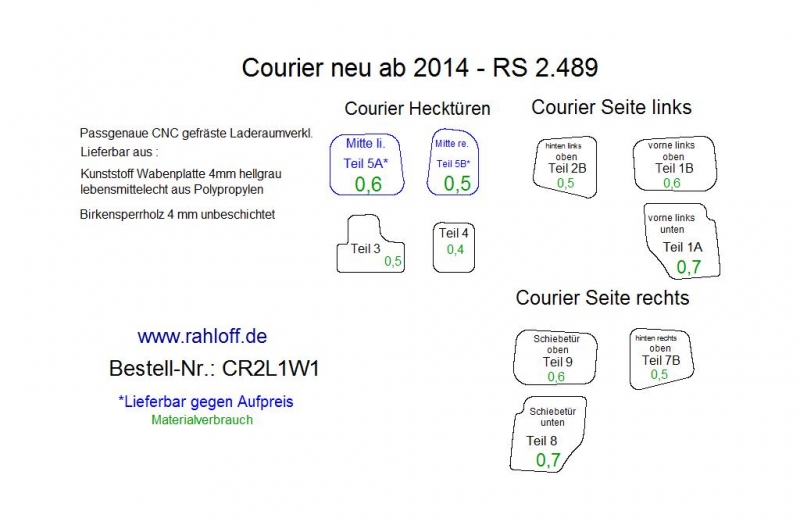 Ford Transit Courier Seitenverkleidung - Ab 2014