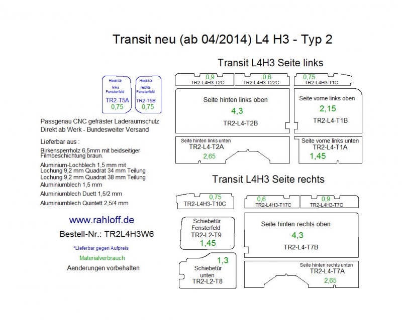 Ford Transit Seitenverkleidung L4 - Ab 03/2014 - Transit ?14