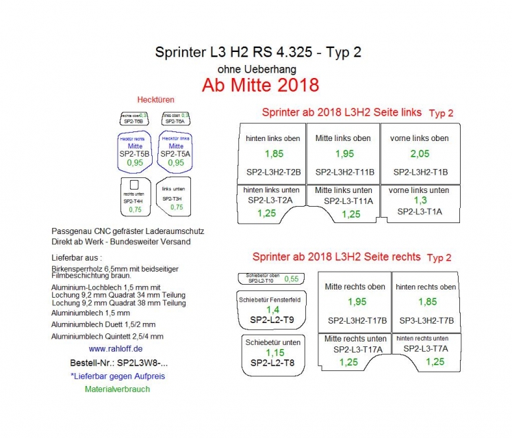 Mercedes Sprinter Seitenverkleidung L3 - Ab Mitte 2018 - W907/W910