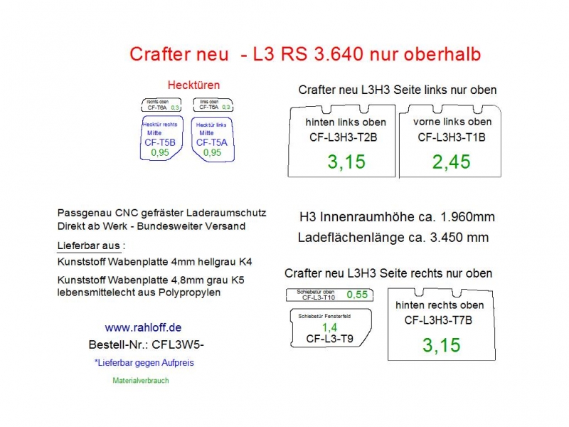 Volkswagen e-Crafter Seitenverkleidung oberhalb L3 - Ab 2018